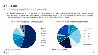 中國(guó)5G產(chǎn)業(yè)發(fā)展與投資報(bào)告 機(jī)遇、挑戰(zhàn)與投資前景分析