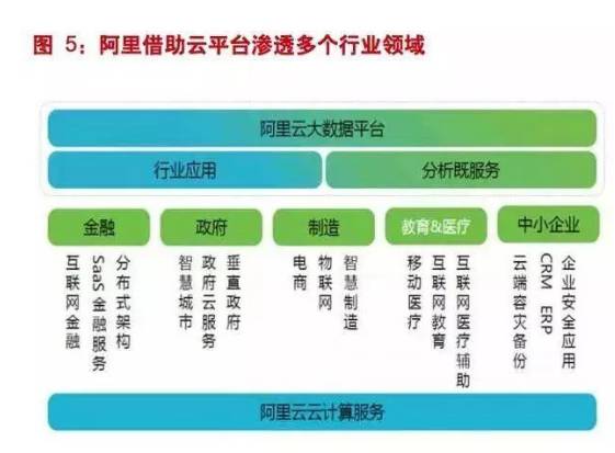 云計算與人工智能 開啟計算機產(chǎn)業(yè)新一輪技術變革周期