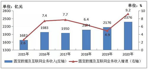 2020年通信業(yè)統(tǒng)計(jì)公報(bào) 5G基站超過(guò)71.8萬(wàn)個(gè)，電信業(yè)務(wù)迎來(lái)新飛躍