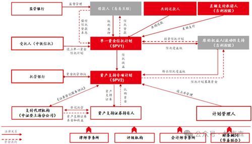 從全國(guó)首單換電業(yè)務(wù)收益權(quán)ABS產(chǎn)品看電信業(yè)務(wù)的跨界創(chuàng)新與資產(chǎn)盤(pán)活