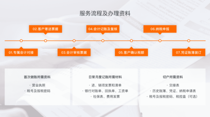 蘇州吳江區會計做賬與記賬服務 為企業發展保駕護航