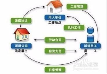 企業(yè)勞務(wù)派遣與代理服務(wù)全指南 從協(xié)議簽署到員工福利管理